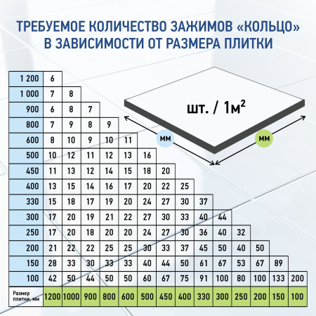Зажим для выравнивания плитки ВОЛМА 2 мм, 100 шт